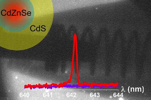 Long-lived, bright biexcitons demonstrated in CdZnSe/CdS quantum dots