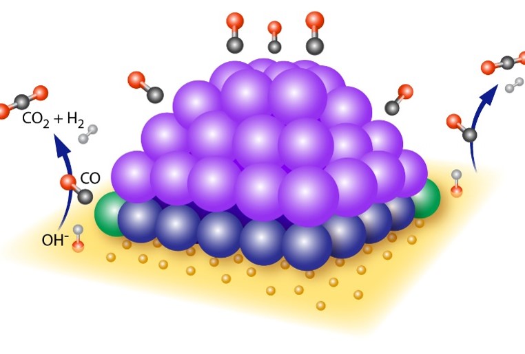 Peering at Dynamic Perimeters that Promote Catalytic Activity