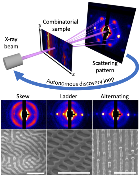 AI Discovers New Nanostructures Using X-rays