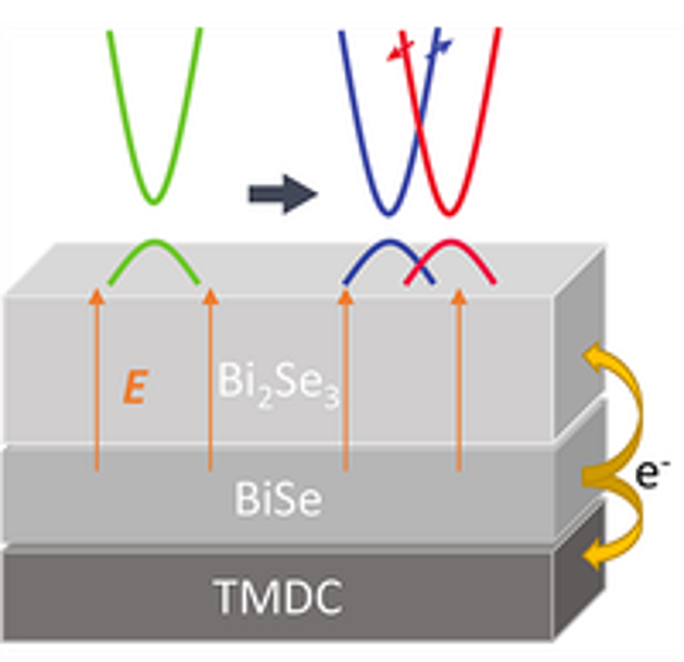 Transforming Polymer Membranes for Better Hydrogen and CO2 Separation